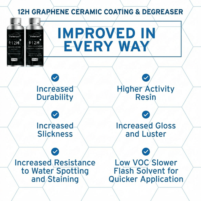 12H Graphene Ceramic Coating & Degreaser Kit | Mirror Shine & Hydrophobic - Tesery Official Store
