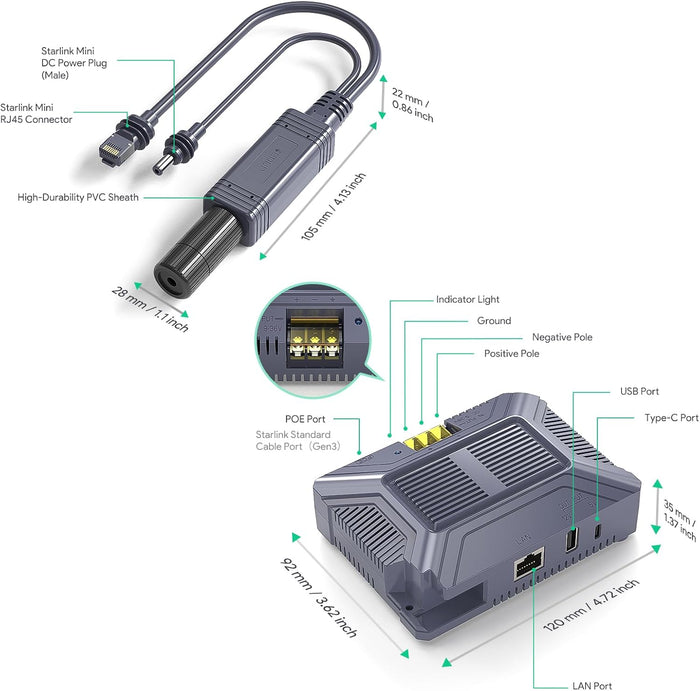 5 - in - 1 PoE Injector for Starlink Mini with USB - C/A Ports - Tesery Official Store