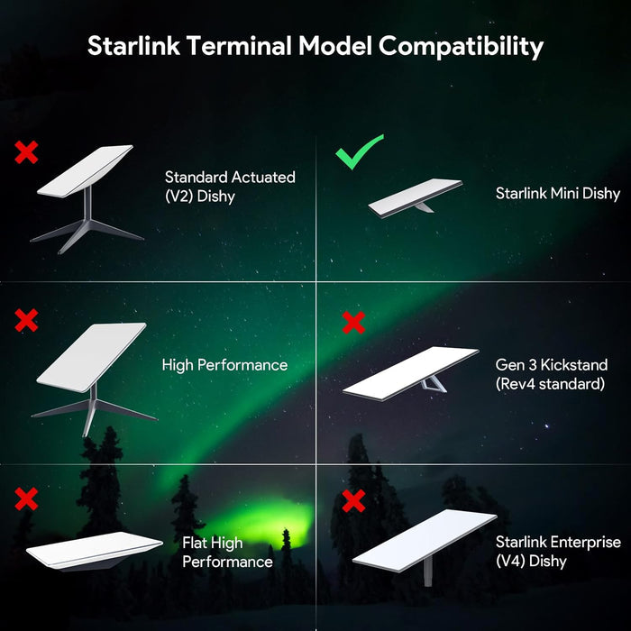 5 - in - 1 PoE Injector for Starlink Mini with USB - C/A Ports - Tesery Official Store