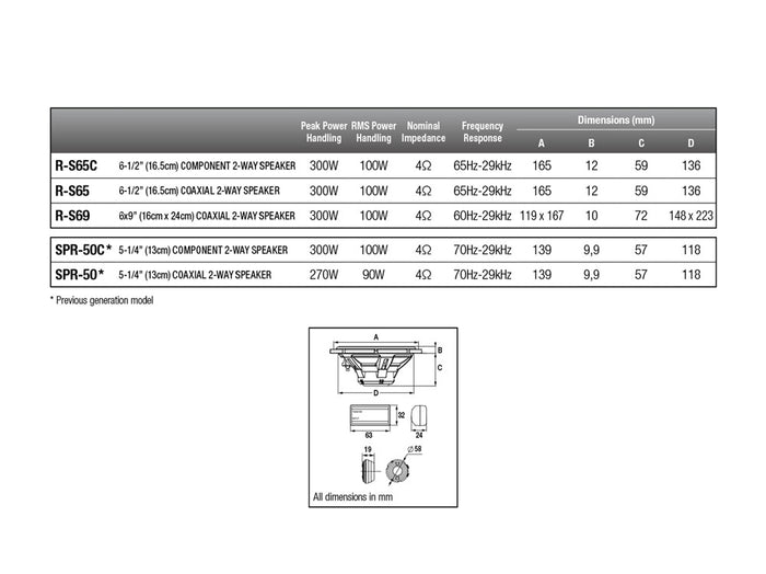 Alpine R-S65.2 Altoparlanti coassiali per auto a 2 vie 16,5cm (6,5") 4 Ohm 300W COPPIA - TechSoundSystem.com