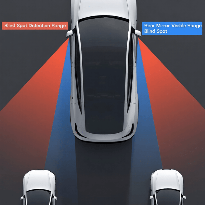 BSD Blind Spot Mirror for Tesla Model 3 / Model Y – Smart Safety Detection with LED Indicator - Tesery Official Store
