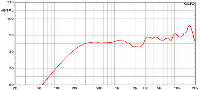 Ciare FXI2.15 coppia diffusori 2'' Full-Range 30 W - 15 W RMS a 4 Ohm - TechSoundSystem.com