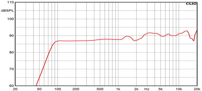 Ciare FXI3.20 diffusore Full-Range 83 mm da 50W e 20W RMS a 8 Ohm - TechSoundSystem.com
