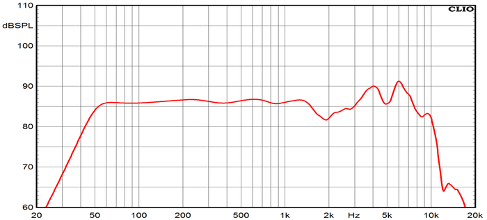 Ciare HWG130 woofer da 130 mm con potenza di 260 W e 130 W RMS a 8 Ohm - TechSoundSystem.com