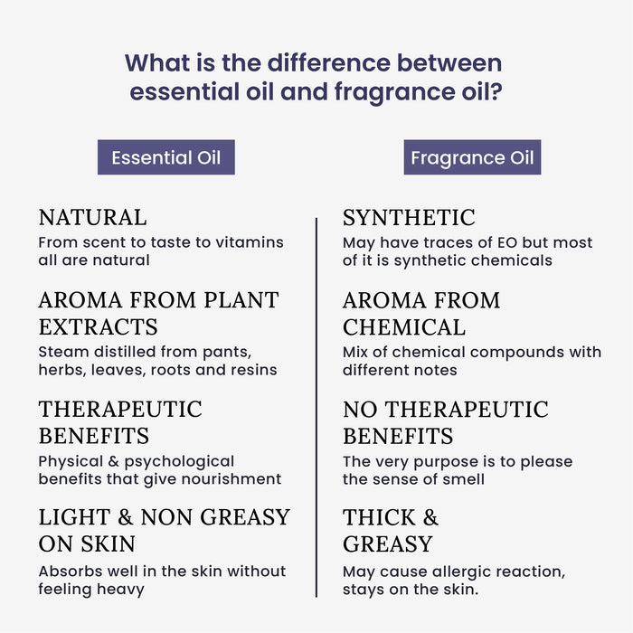 Doterra Essential Oils. 15 ml Aromatherapy Diffuser Relaxing Calming Aromas Natural Essence