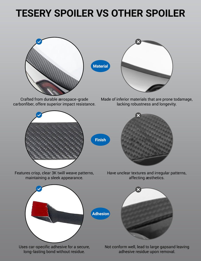 Carbon Fiber Roof Spoiler for Tesla Model Y Juniper - Tesery Official Store