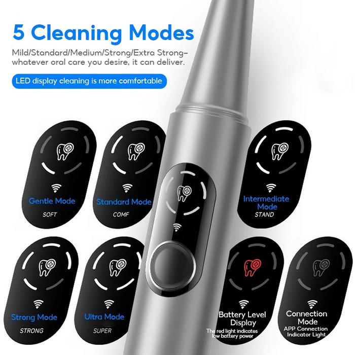 **Early Bird Exclusive Offer** Smiley - Ultrasonic Scaler with 360° Camera