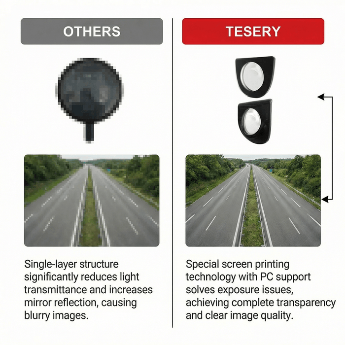 Front & Rear Camera Lens Protective Covers for Model Y Juniper 2025.03+ | Protection & Anti - Glare Vision Guard - Tesery Official Store