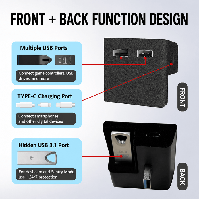 Glove Box USB Docking Station for Model Y Juniper & Model 3 Highland - 4 Ports | Plug - and - Play - Tesery Official Store