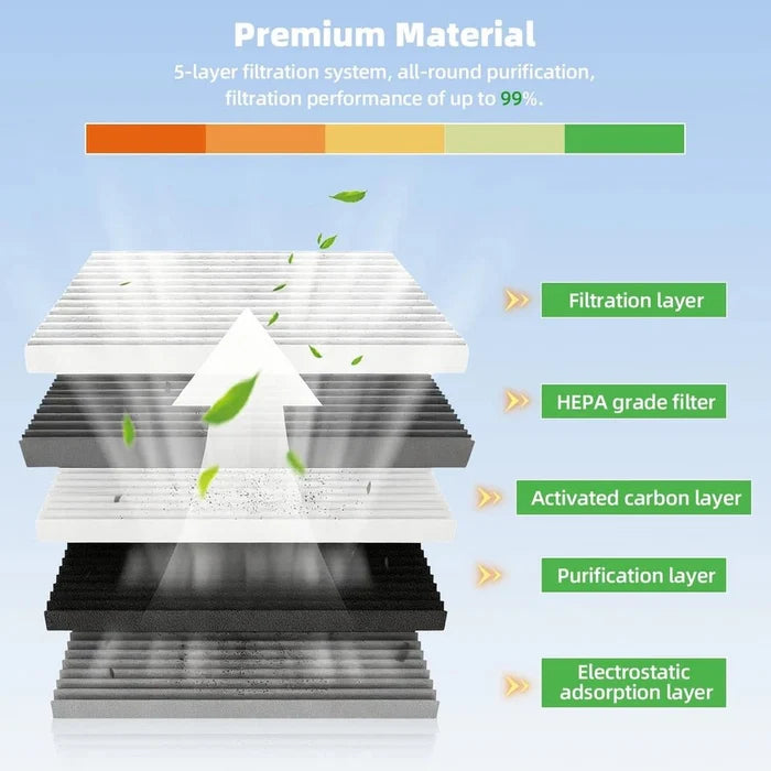 HEPA Cabin Air Filter Replacement (2 - Pack)– OEM Fit for Model 3 & Model Y - Tesery Official Store