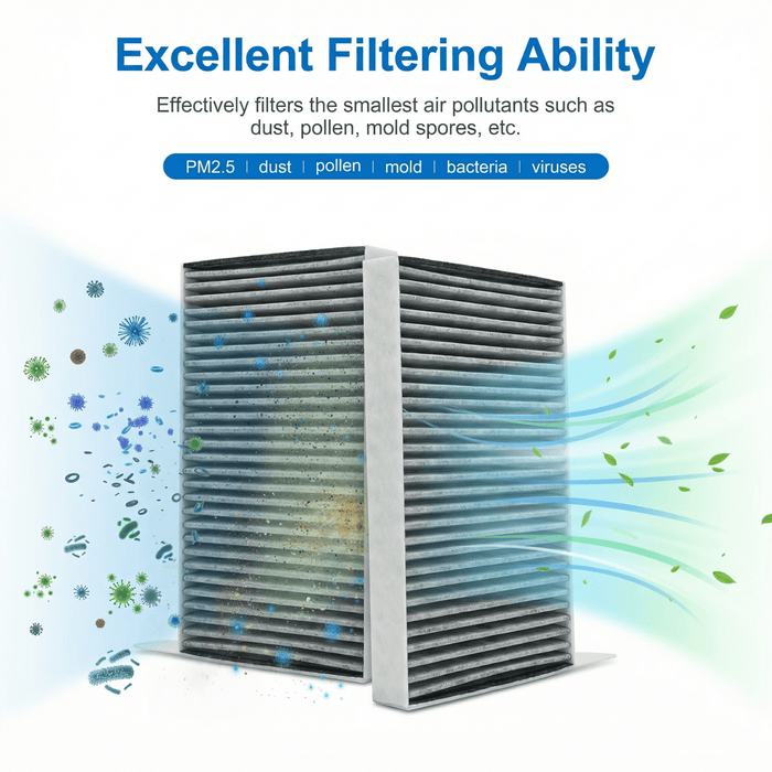 HEPA Cabin Air Filter Replacement (2 - Pack)– OEM Fit for Model 3 & Model Y - Tesery Official Store