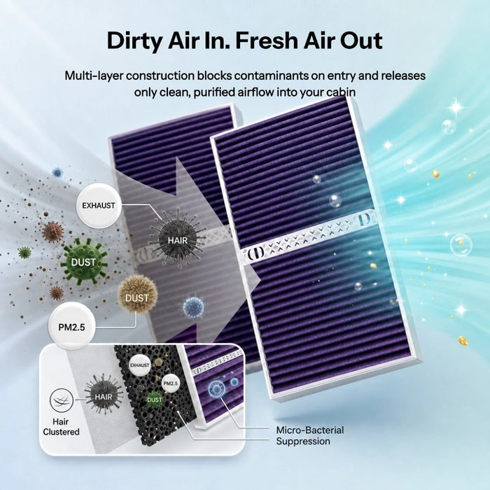 HEPA Cabin Air Filter with Built-in Aromatherapy Pods for Model Y (20-26) - Tesery Official Store