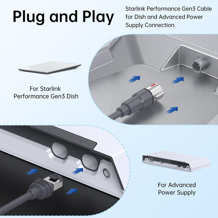 High - Performance Starlink Gen3 Replacement Cable | 1200Mbps Shielded Outdoor - Tesery Official Store