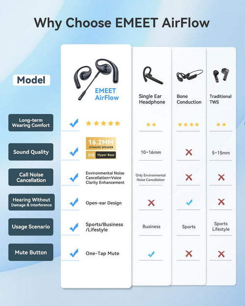 *Ready Stock* EMEET AirFlow | Open-Ear Comfort Optimized for Calls