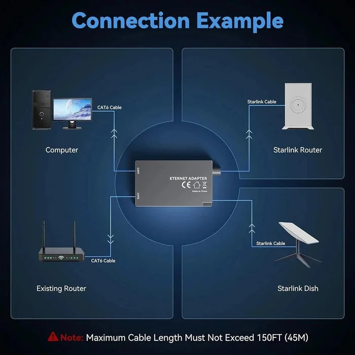 Starlink Gen 2 Dual - Port Ethernet Adapter | 2 - in - 1 RJ45 Splitter - Tesery Official Store