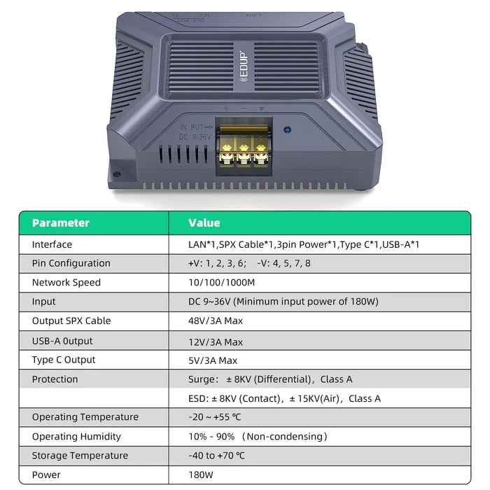 Starlink Gen 2 POE Injector | 5 - in - 1 DC Power Converter - Tesery Official Store