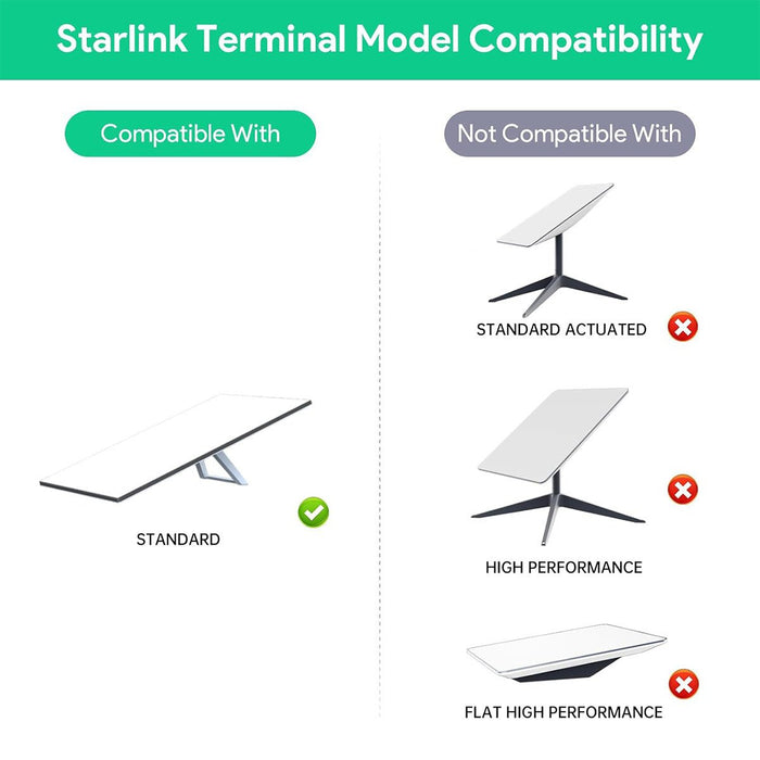 Starlink Gen 3 PoE Injector | 200W 5 - in - 1 Power Adapter with USB - C - Tesery Official Store