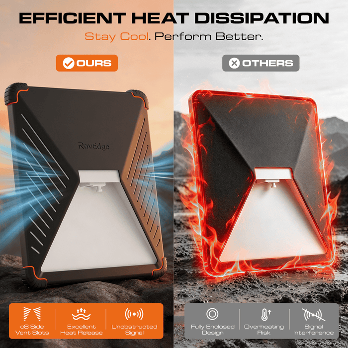 RovEdge R - Foot Armor Case for Starlink Mini | Anti - Drop Protection & IP65 - Tesery Official Store